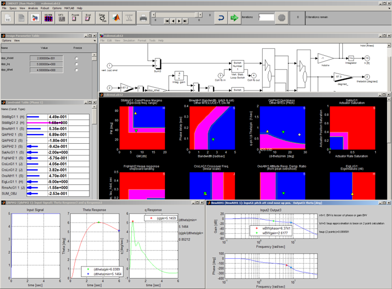 CONDUIT® System Dashboard