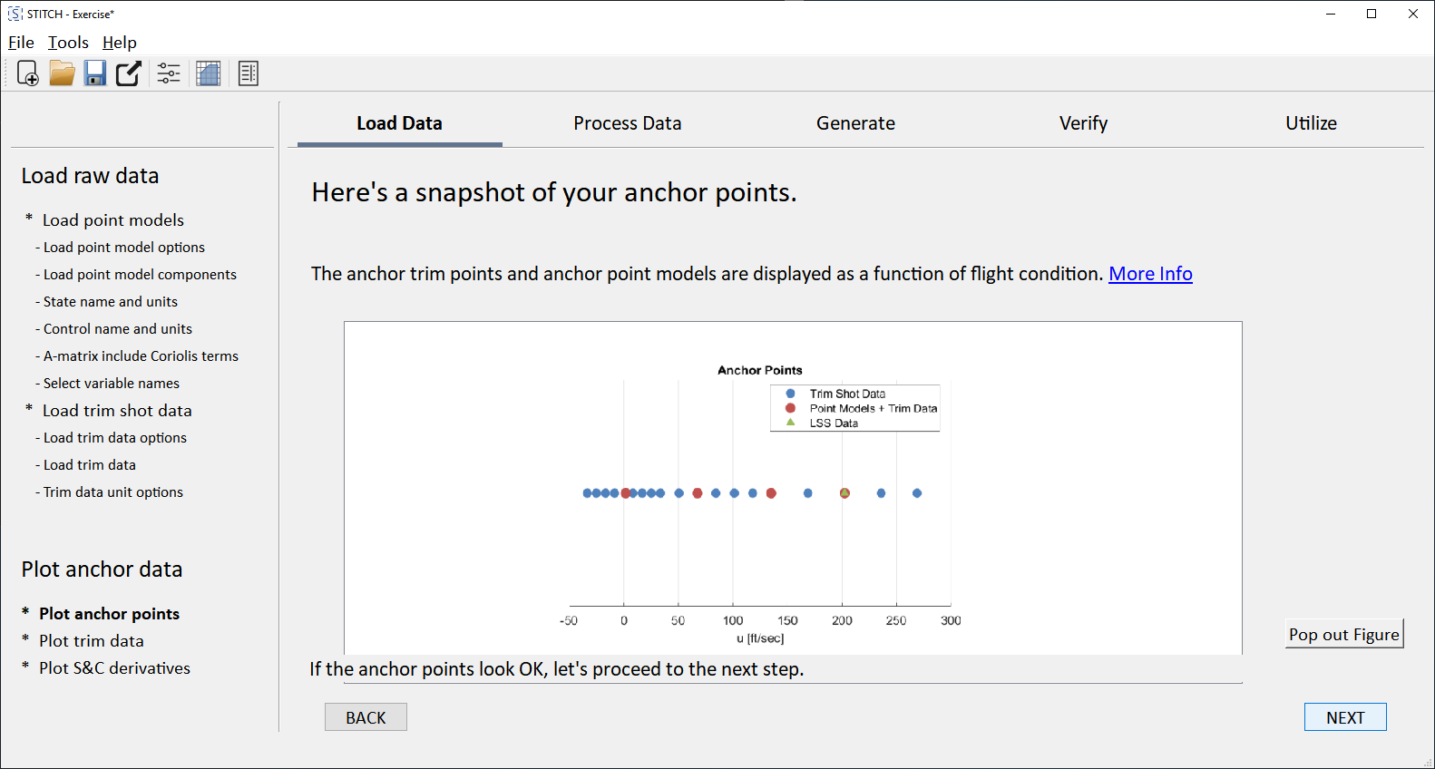 Fig. 2: Anchor point models and trim data